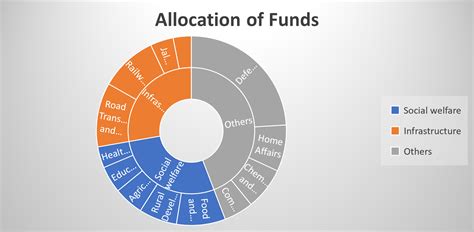 fund24|NGF24SP Quote .